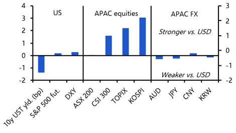 First thoughts on the market implications of Maduro’s capture 
