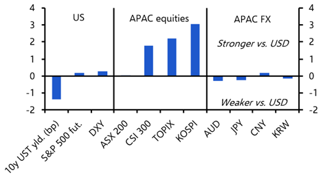 First thoughts on the market implications of Maduro’s capture 
