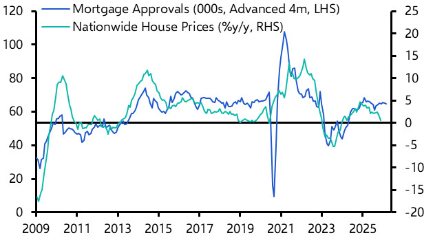 UK Money &amp; Lending (Nov. 2025)
