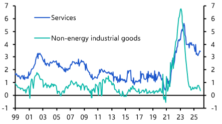 Euro-zone HICP (December 2025)
