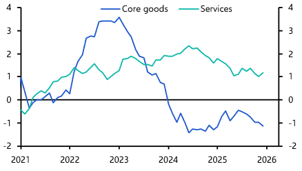 Swiss CPI (December)
