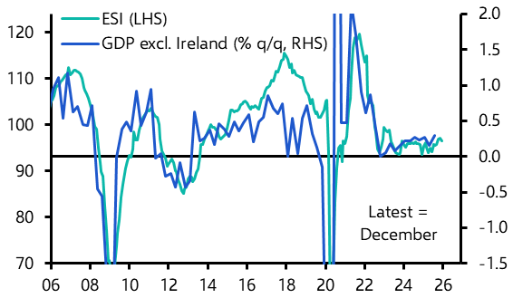EC Economic Survey (Dec.) and Unemployment (Nov.)
