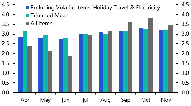 Case for February rate hike remains intact
