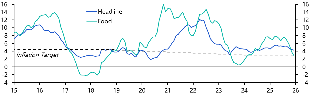 Brazil IPCA (Dec. 2025)
