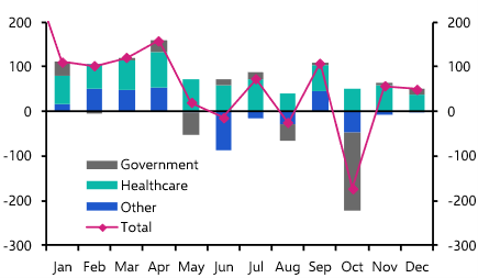 US Employment Report (Dec. 2025)
