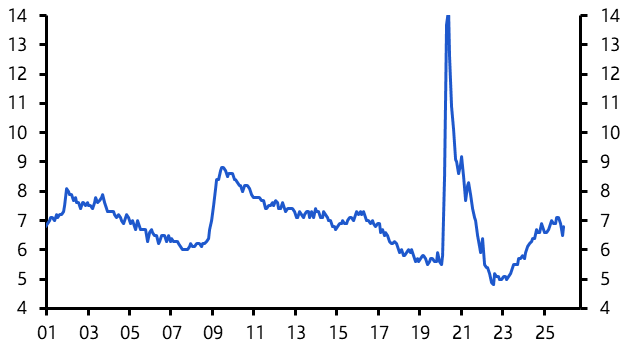 Canada Labour Force Survey (Dec. 2025)
