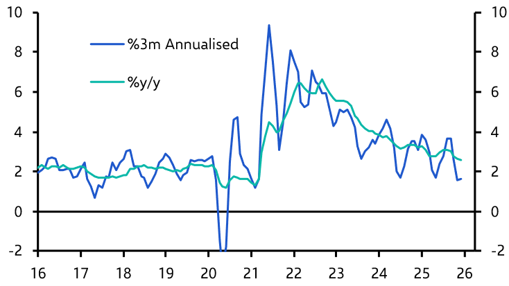 US Consumer Prices (Dec 2025)
