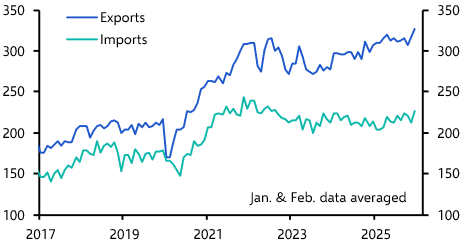China Merchandise Trade (Dec. 2025)
