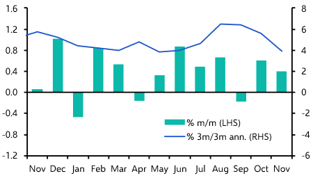 US Retail Sales (Nov. 2025)
