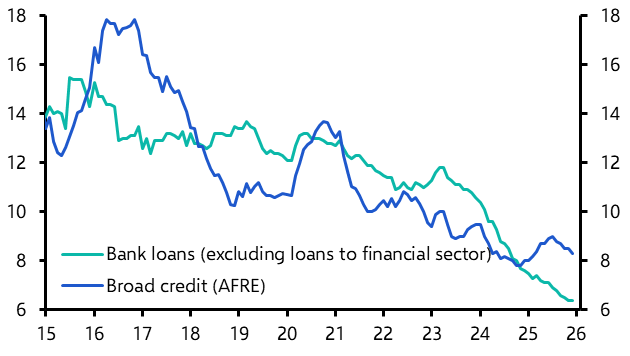 China Bank Lending &amp; Broad Credit (Dec. 2025)
