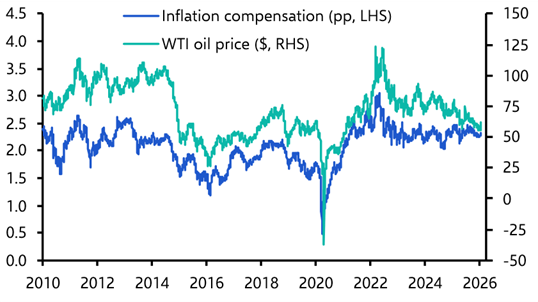 What could wake up the US Treasury market? 
