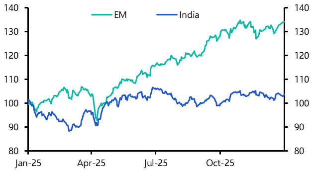 Indian equities: another year of underperformance ahead
