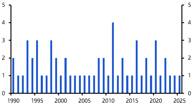Hawkish BoJ may lift JGB yields even further
