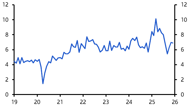 Exports to US (and imports from Russia) holding up 
