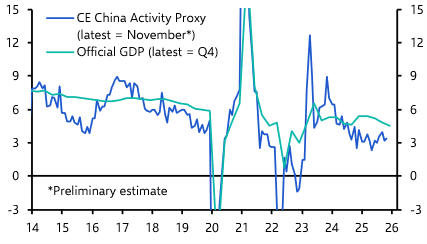 China GDP (Q4) &amp; Activity (Dec. 2025)

