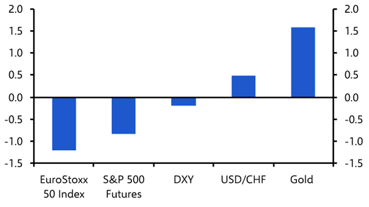 First thoughts on Greenland, tariffs &amp; financial markets 
