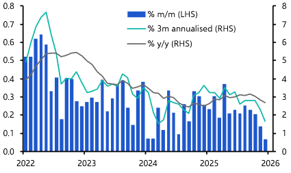 Canada Consumer Prices (Dec 2025)
