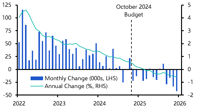 UK Labour Market (Nov./Dec. 2025)
