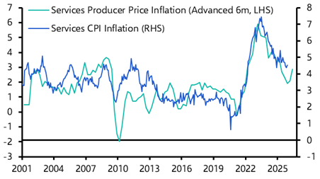 UK Consumer Prices (Dec. 2025)
