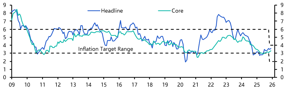 South Africa Consumer Prices (Dec. 25)
