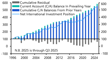 How big is the threat to global markets from JGBs?
