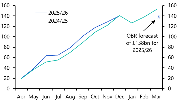 UK Public Finances (Dec. 2025)
