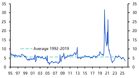 US Personal Income &amp; Spending (Oct. &amp; Nov. 2025)
