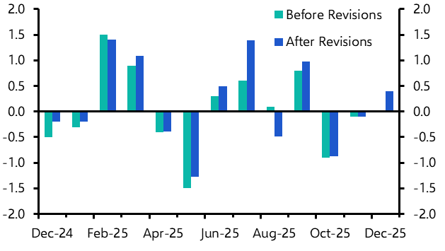 UK Retail Sales (Dec. 2025)
