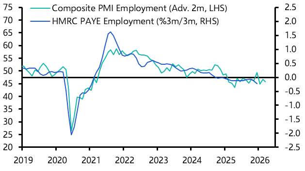UK S&amp;P Global Flash PMIs (Jan. 2026)
