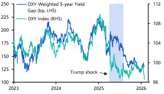 Four key points on Bessent’s intervention gambit
