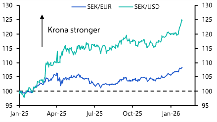 Riksbank Policy Announcement (January 2026)

