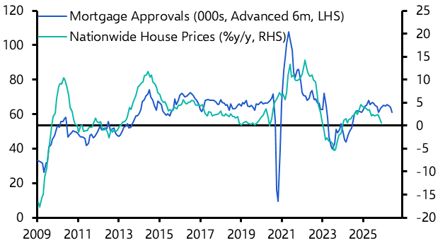 UK Money &amp; Lending (Dec. 2025)
