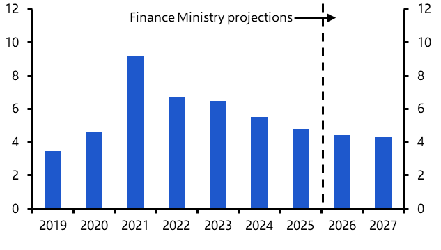 India’s Union Budget: function over fanfare
