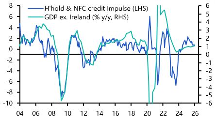 ECB Bank Lending Survey (Q4 2025)
