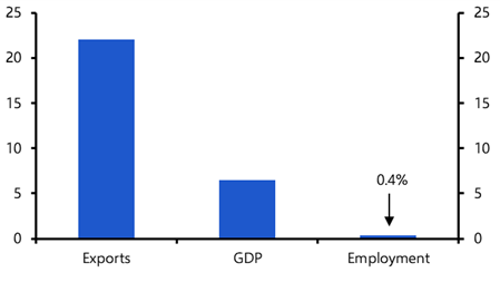 India’s AI summit meets the “AI scare trade” 
