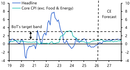 Bank of Thailand to cut again, Asia and the AI boom  
