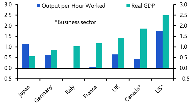 Japan has got 99 problems but investment isn’t one

