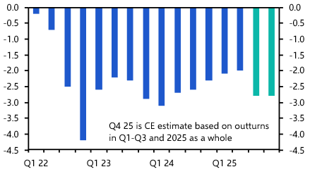 Taking stock of the German fiscal stimulus
