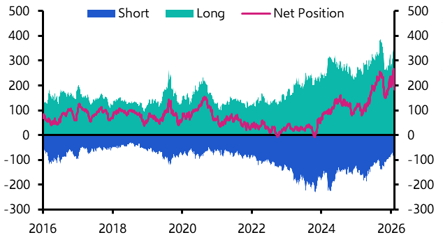 Six key questions about the sell-off in precious metals
