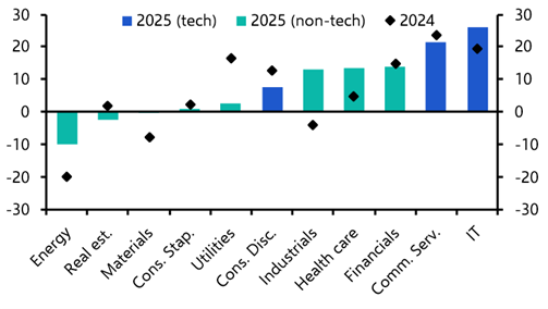 Three reasons to be positive on the S&amp;P 500
