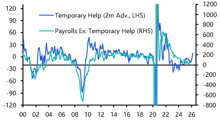 Health care likely to be the key driver of payrolls again
