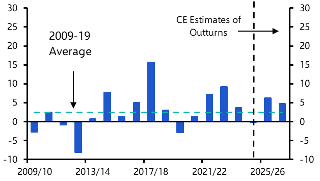 Aussie firms on capex spree, Ardern joins Kiwi exodus  
