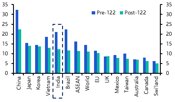 Policymakers eye stronger non-US relations
