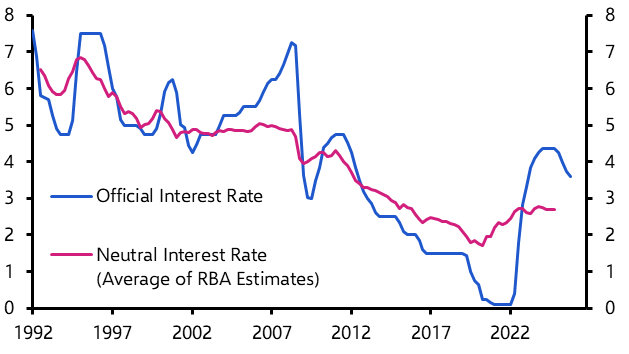 RBA will hike rates to 4.35%
