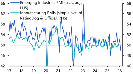 NPC and Five-Year Plan: What to watch 
