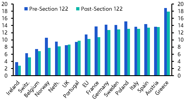 Latest US tariffs, Germany’s recovery
