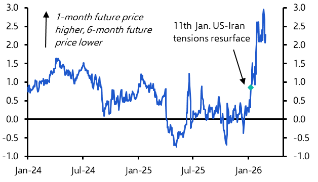 OPEC+ poised to hike output again; cocoa craziness is over? 
