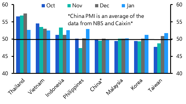 Asia Manufacturing PMIs, Korea Trade (January)
