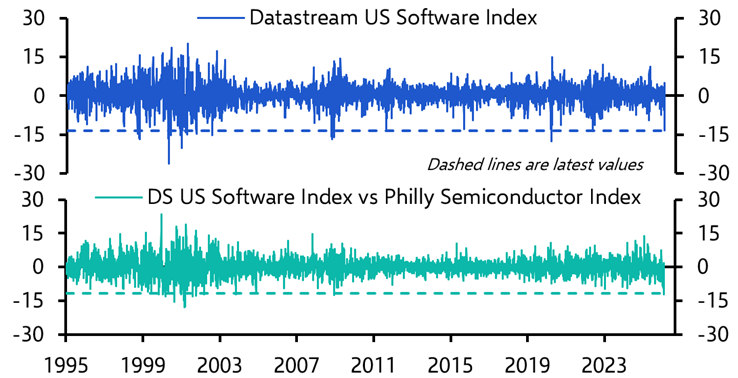 Struggling software sector won’t burst this bubble
