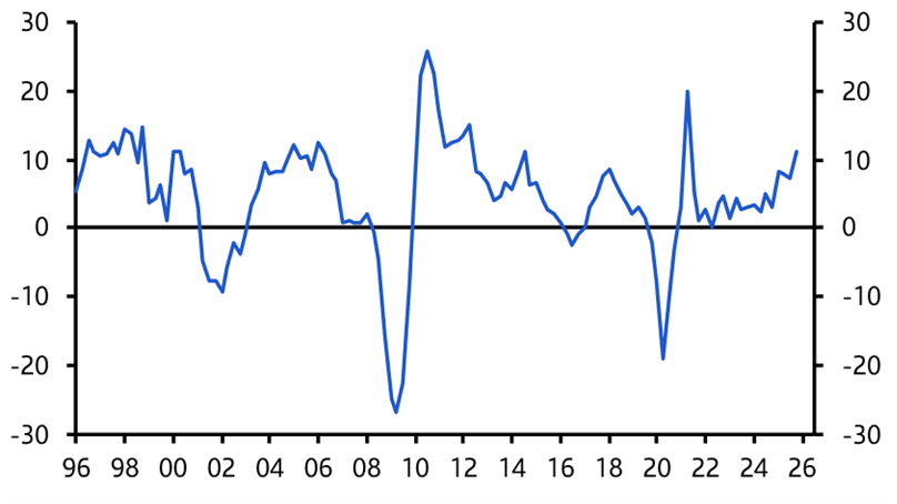 The resilient global economy – and the imbalances lurking beneath.
